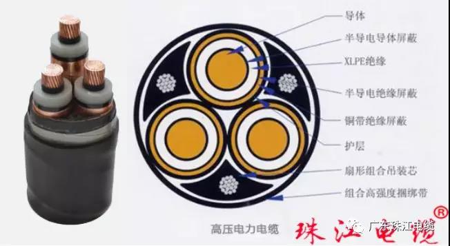 PA视讯集团官网电缆分享电线电缆编织层